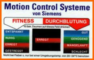 Stresstest